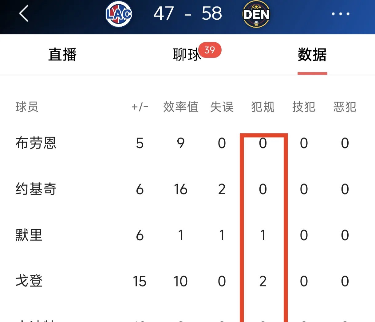 包含7个关键数字解读抢七:主场球队15胜4负雷霆罚球再占优?的词条