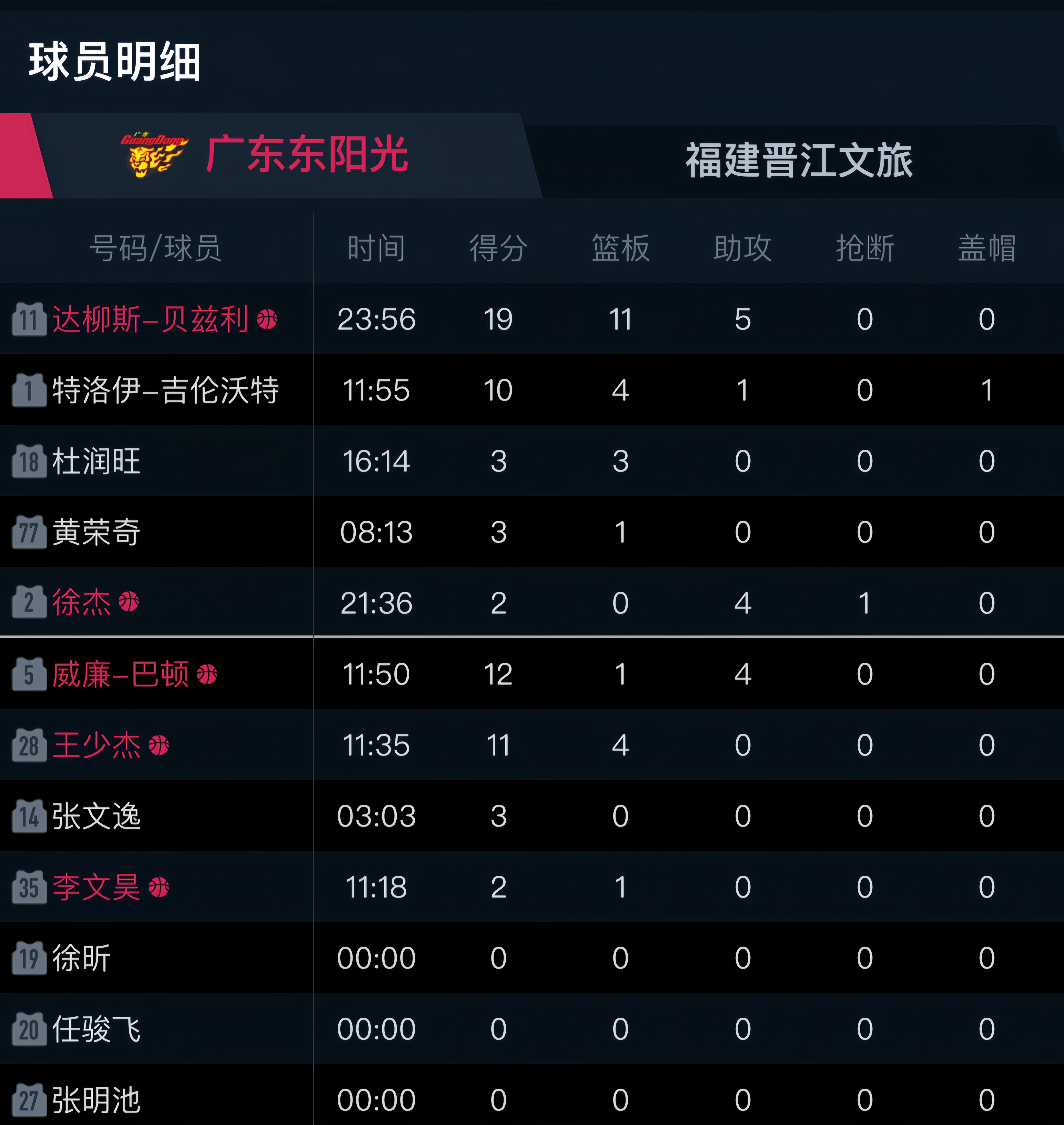 篮球赛事瞩目世界，球员实力超群
